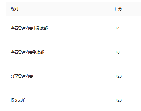 微伴助手要收费了，有没有其他收费的可以用的企业微信运营 ...