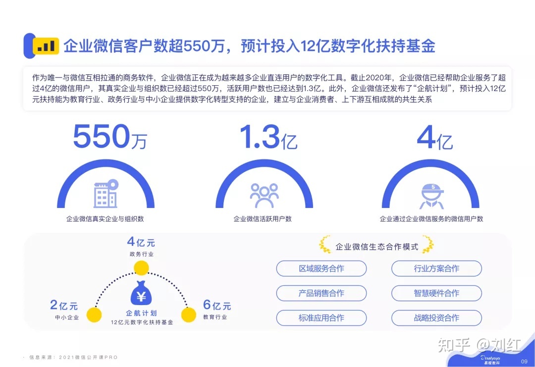 2021微疑公域指北（附公域经营齐套表格）-7.jpg
