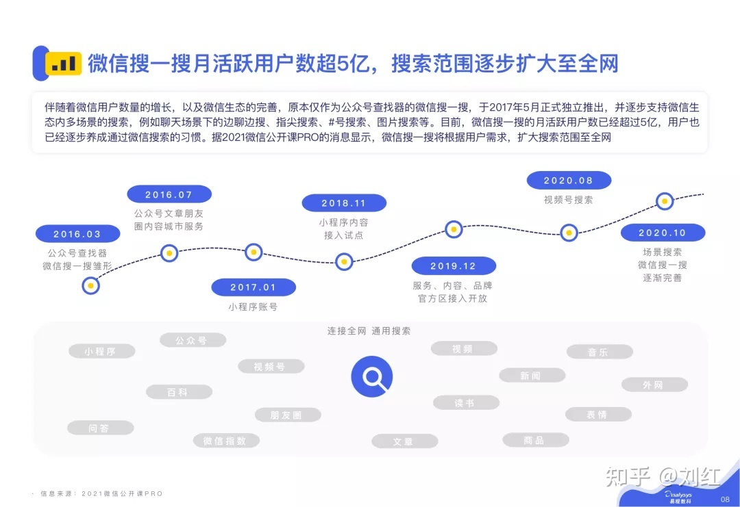 2021微疑公域指北（附公域经营齐套表格）-6.jpg