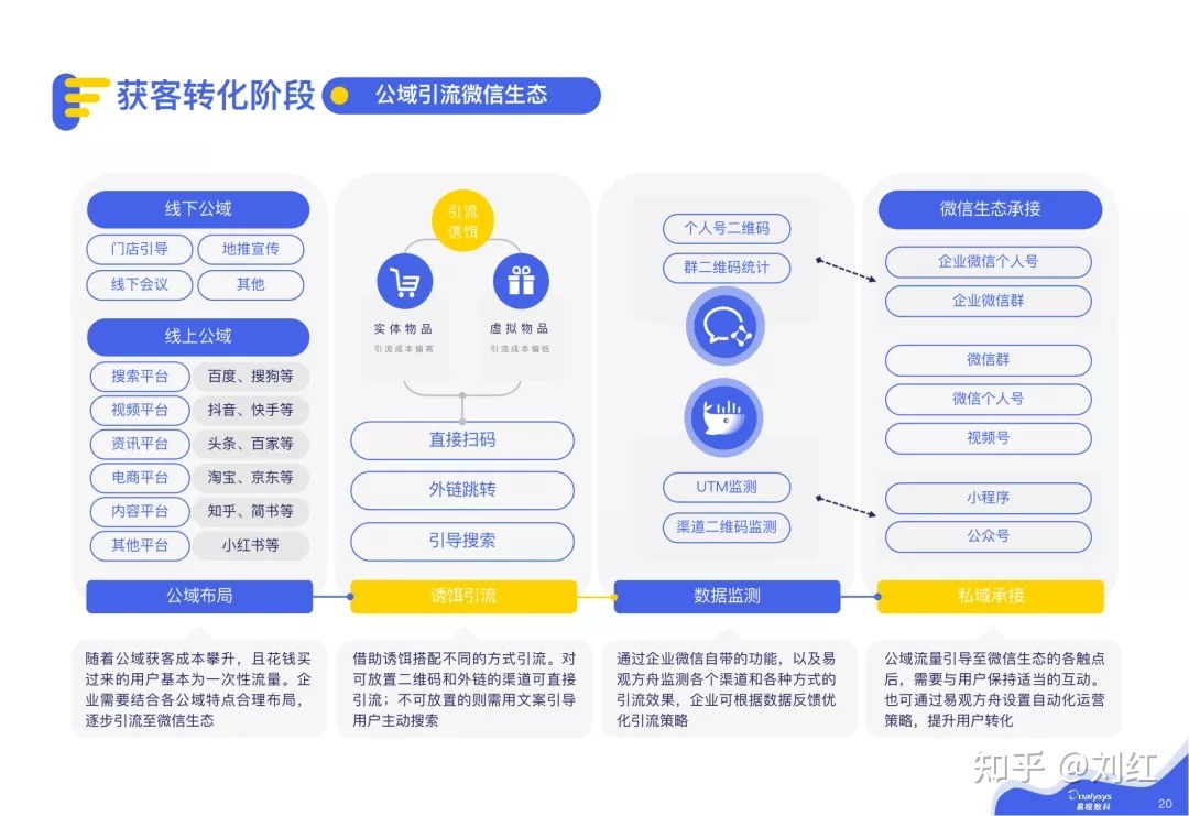 2021微疑公域指北（附公域经营齐套表格）-18.jpg