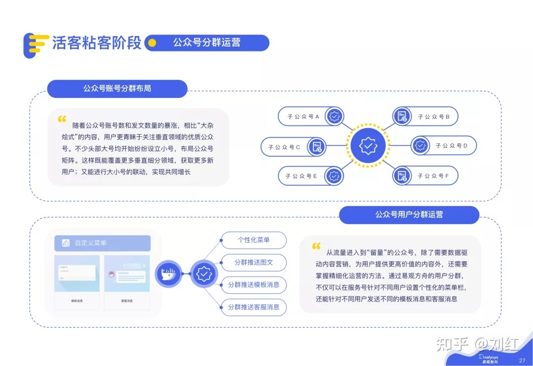 2021微疑公域指北（附公域经营齐套表格）-24.jpg