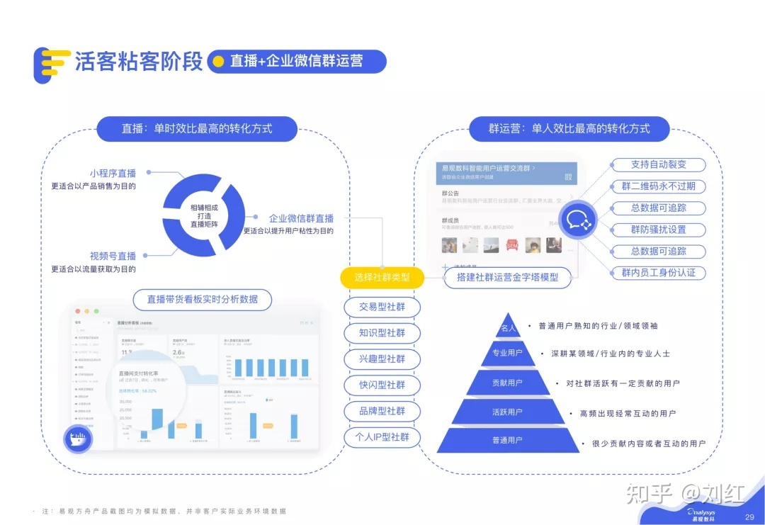 2021微疑公域指北（附公域经营齐套表格）-26.jpg