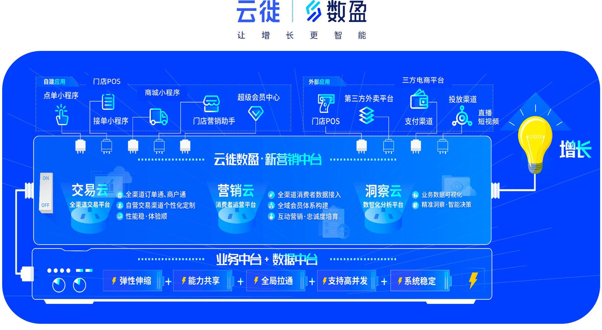 腾讯聪慧零售止业死态大师杜章明 | 怎样颠末公域沉构餐饮 ...-6.jpg