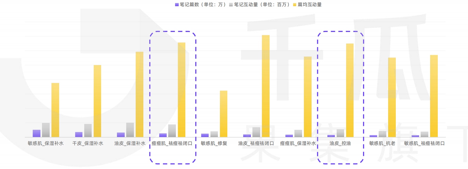 2022小白书籍条记实质特性阐发-17.jpg