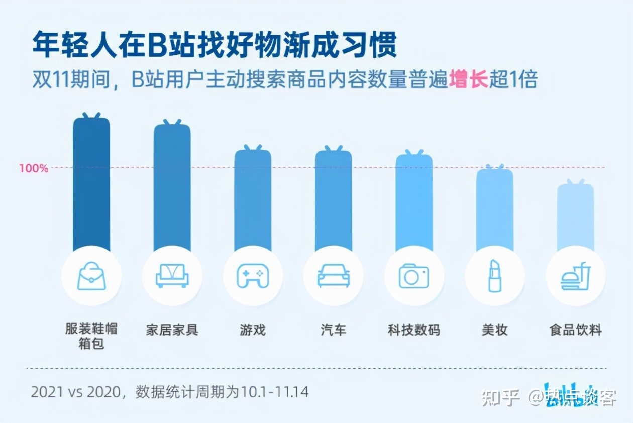 很猎奇BilibiliUp主推行上首页要多少钱？