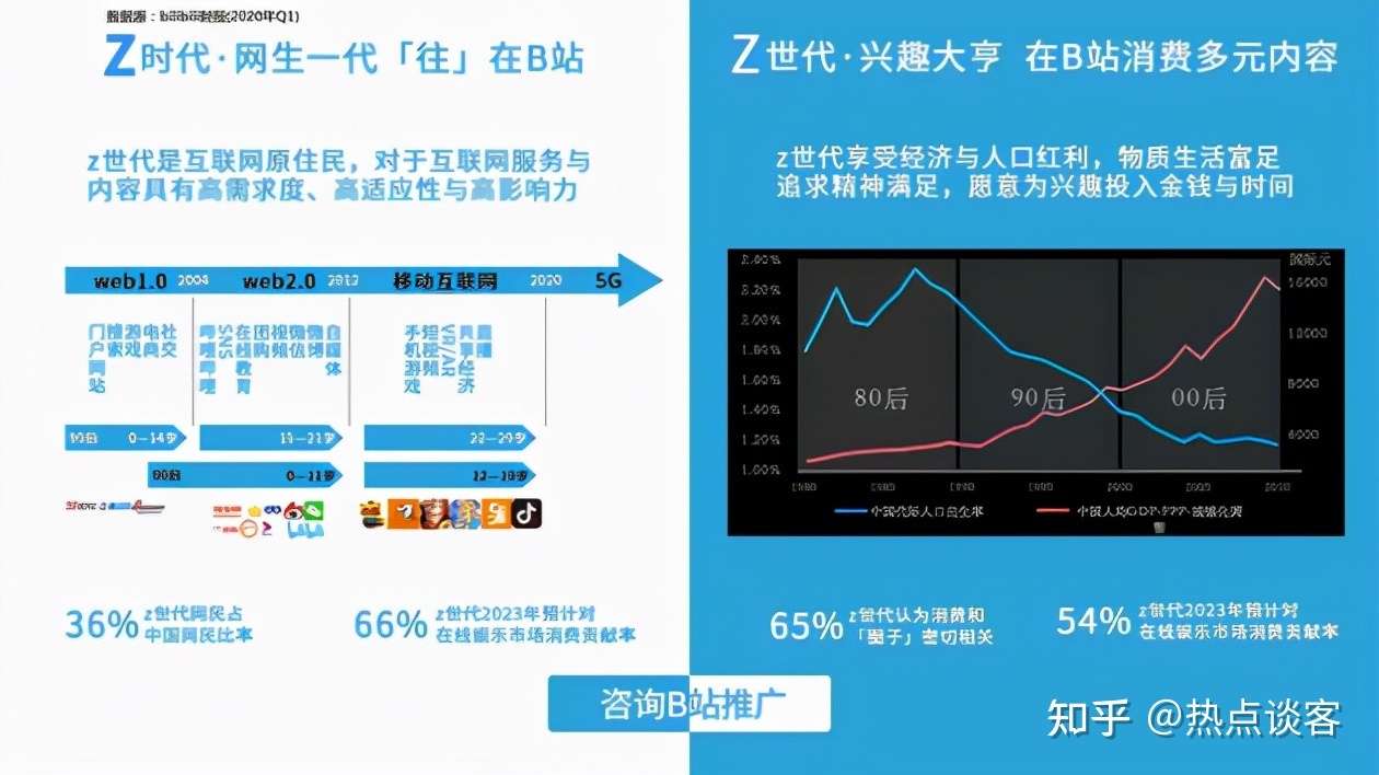 很猎奇BilibiliUp主推行上首页要多少钱？