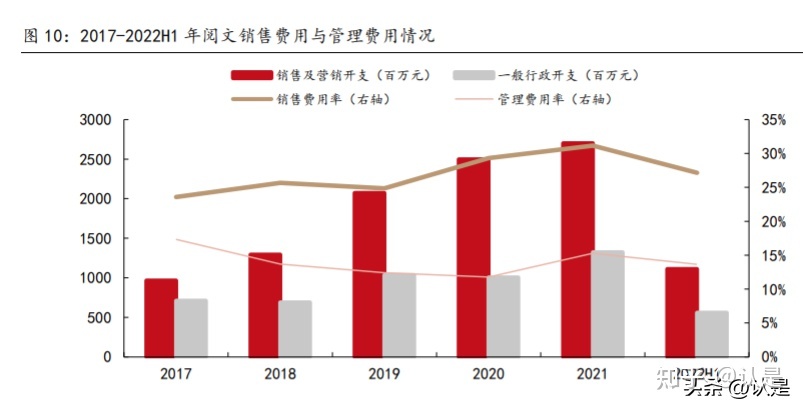 阅文团体钻研陈述：正在线浏览龙头职位颠簸，IP降维挨制增加 ...-3.jpg