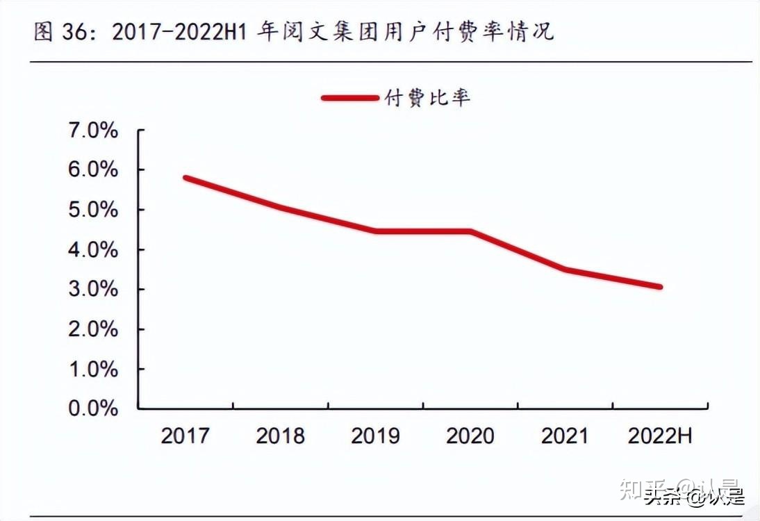 阅文团体钻研陈述：正在线浏览龙头职位颠簸，IP降维挨制增加 ...-10.jpg