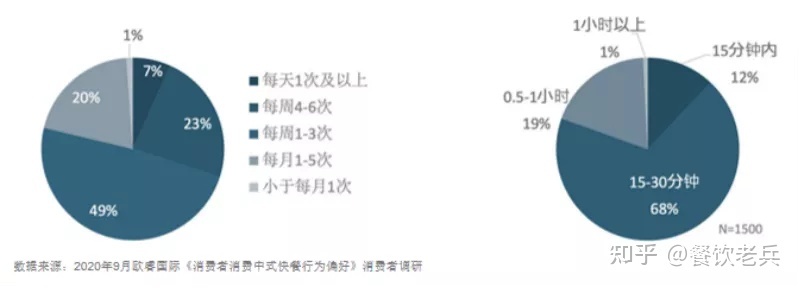 “中式快餐第一股”要去了！快餐企业超87万野，千店连锁皆有 ...-16.jpg
