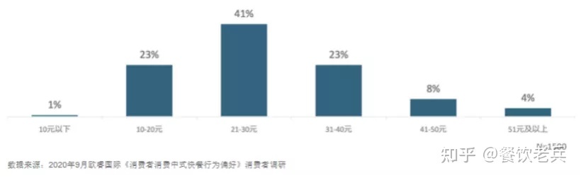 “中式快餐第一股”要去了！快餐企业超87万野，千店连锁皆有 ...-18.jpg