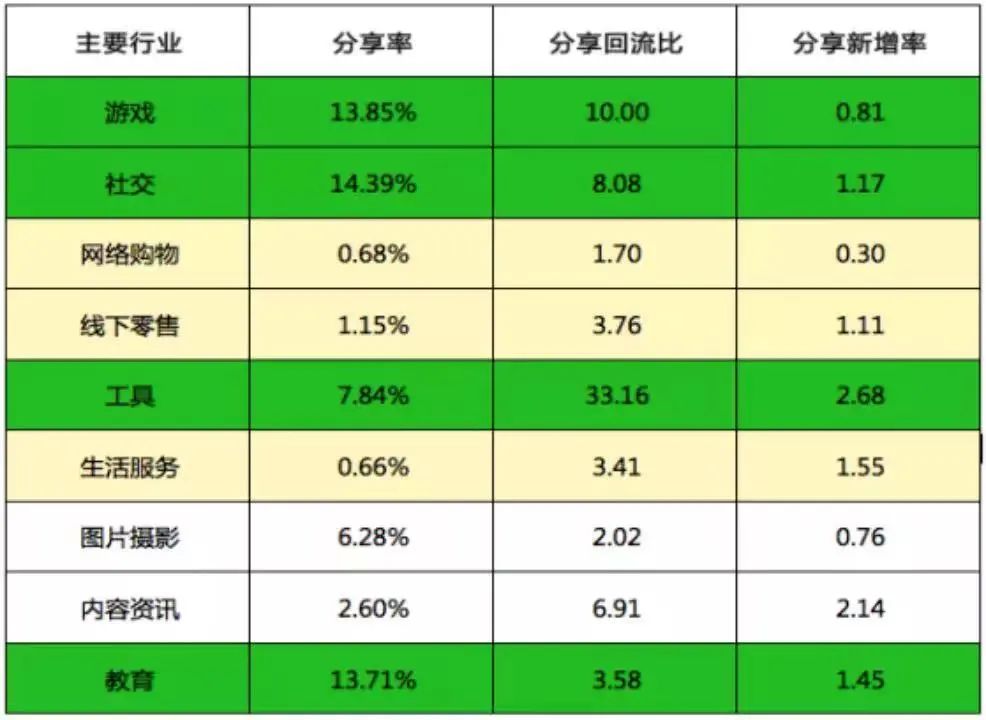 仄台之间盛开互通!抖音躺赢?w9.jpg
