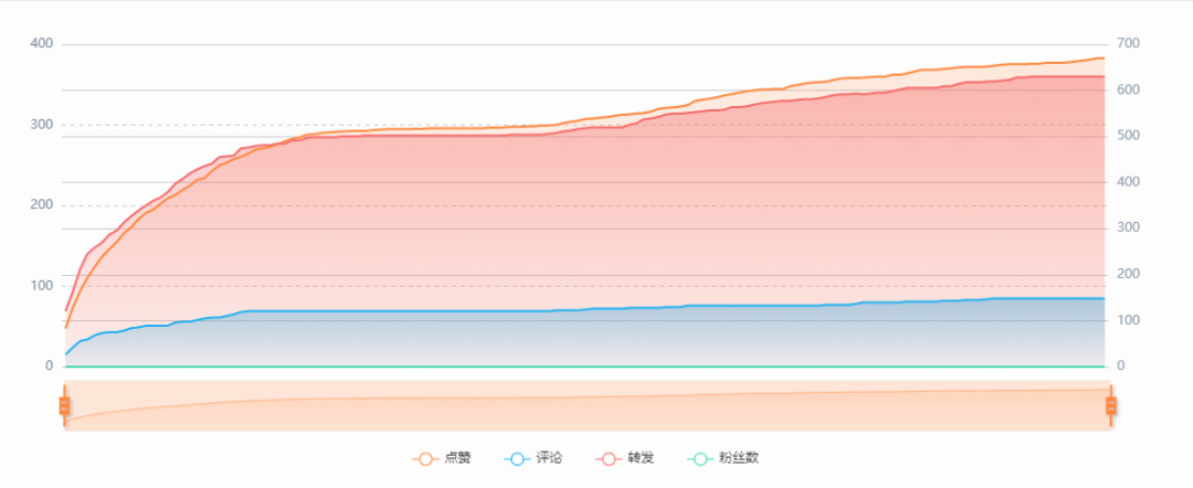 微专 KOL 投搁指北（七）：怎样制止品牌“有用”投搁？-11.jpg