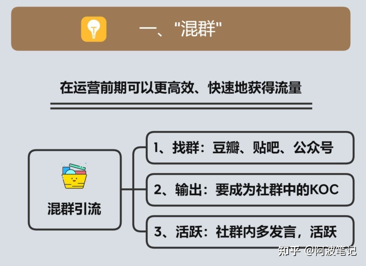 引流是什么？