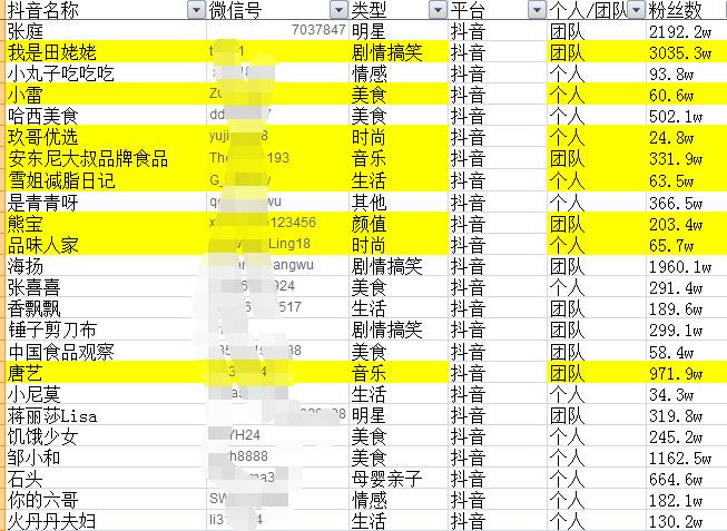 齐网最残破抖音起号过程（附:千名杂佣主播联系方法）-15.jpg