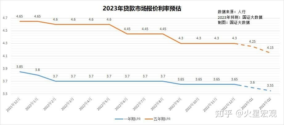 中国人民银行发布 2022 年金融统计数据报告，该报告显示了 ...
