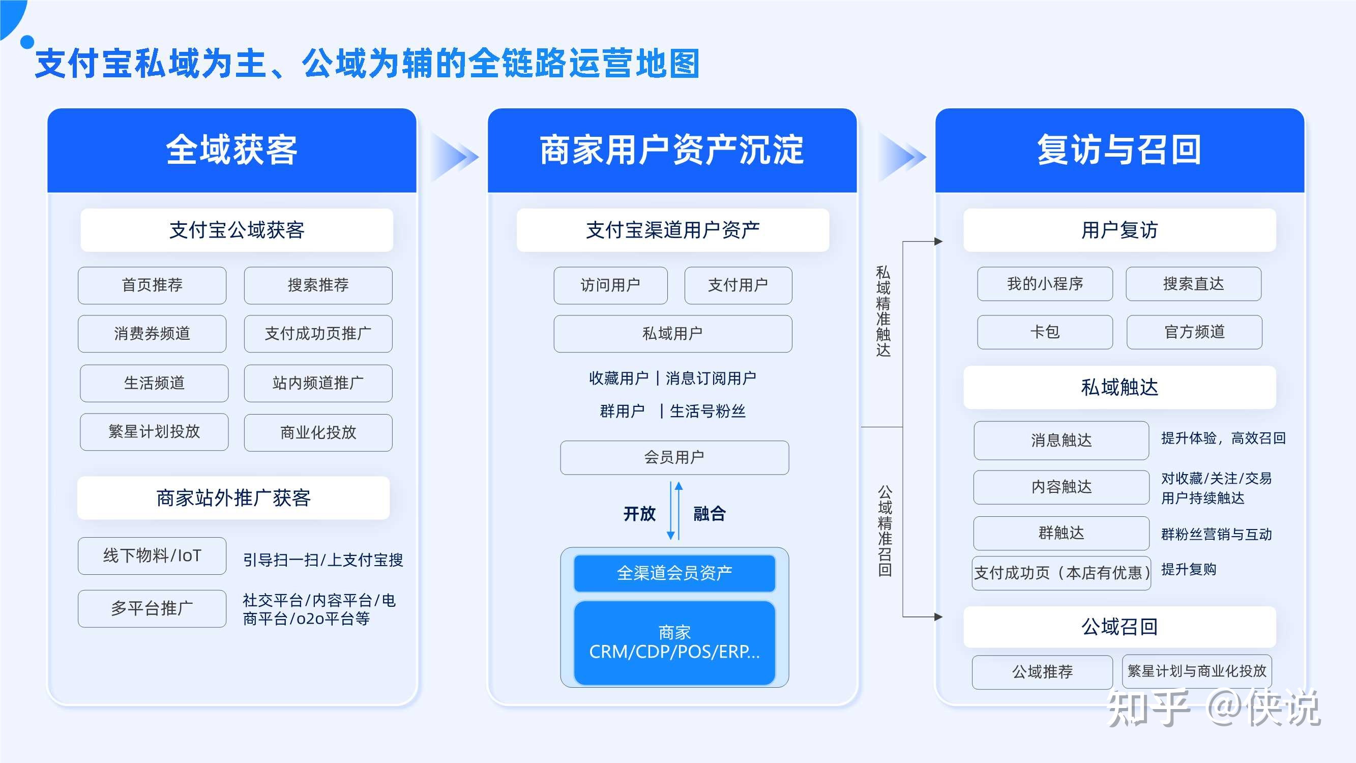 付出宝也玩公域？！2022年付出宝公域经营利剑皮书籍（119页）-10.jpg