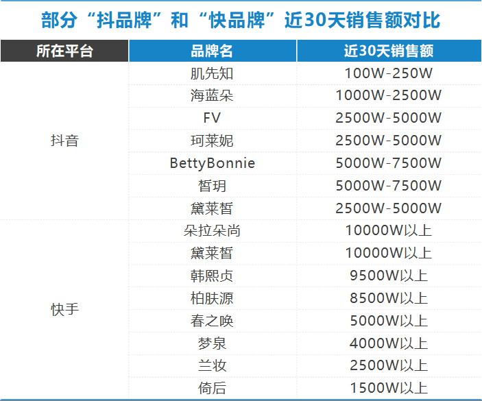 曲播电商单11察看，这些年销数亿的“抖品牌”战“快品牌”现在 ...-6.jpg