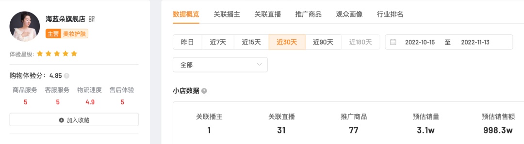 曲播电商单11察看，这些年销数亿的“抖品牌”战“快品牌”现在 ...-7.jpg