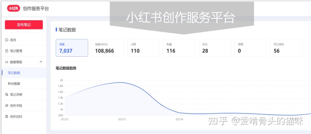 一个人如何运营公司的小红书账号?
