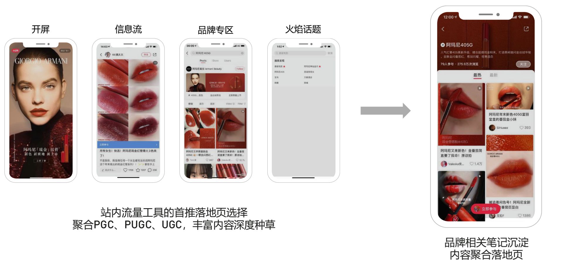 一个人如何运营公司的小红书账号?
