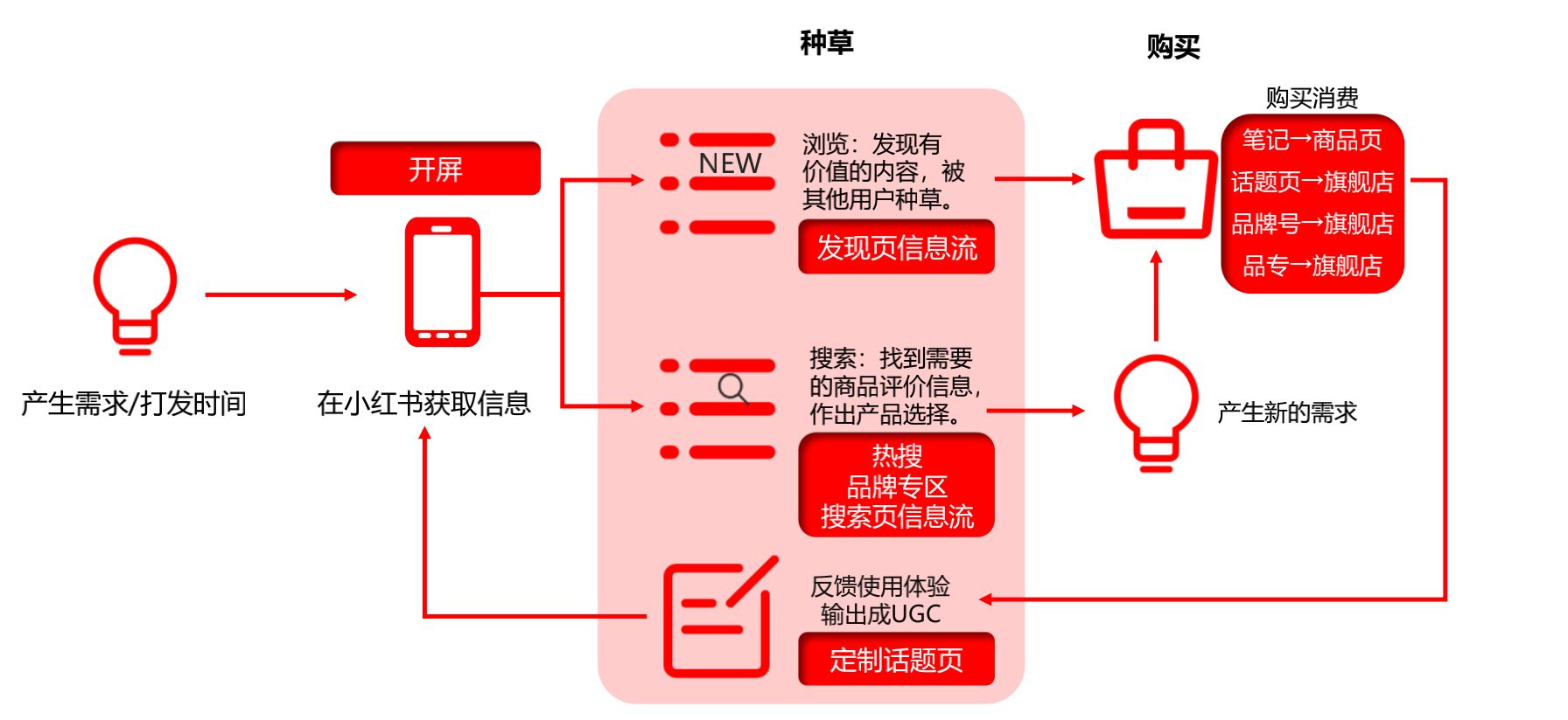 一个人如何运营公司的小红书账号?