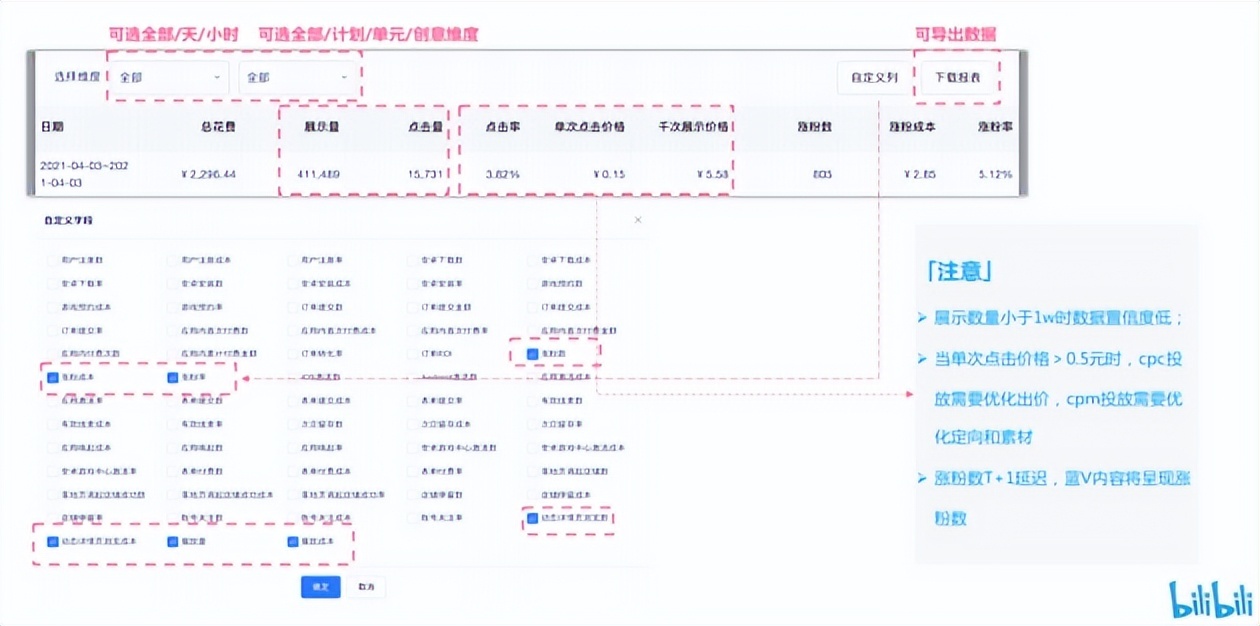 B站贸易下降投搁价钱，B站望频怎样履行到尾页？-8.jpg