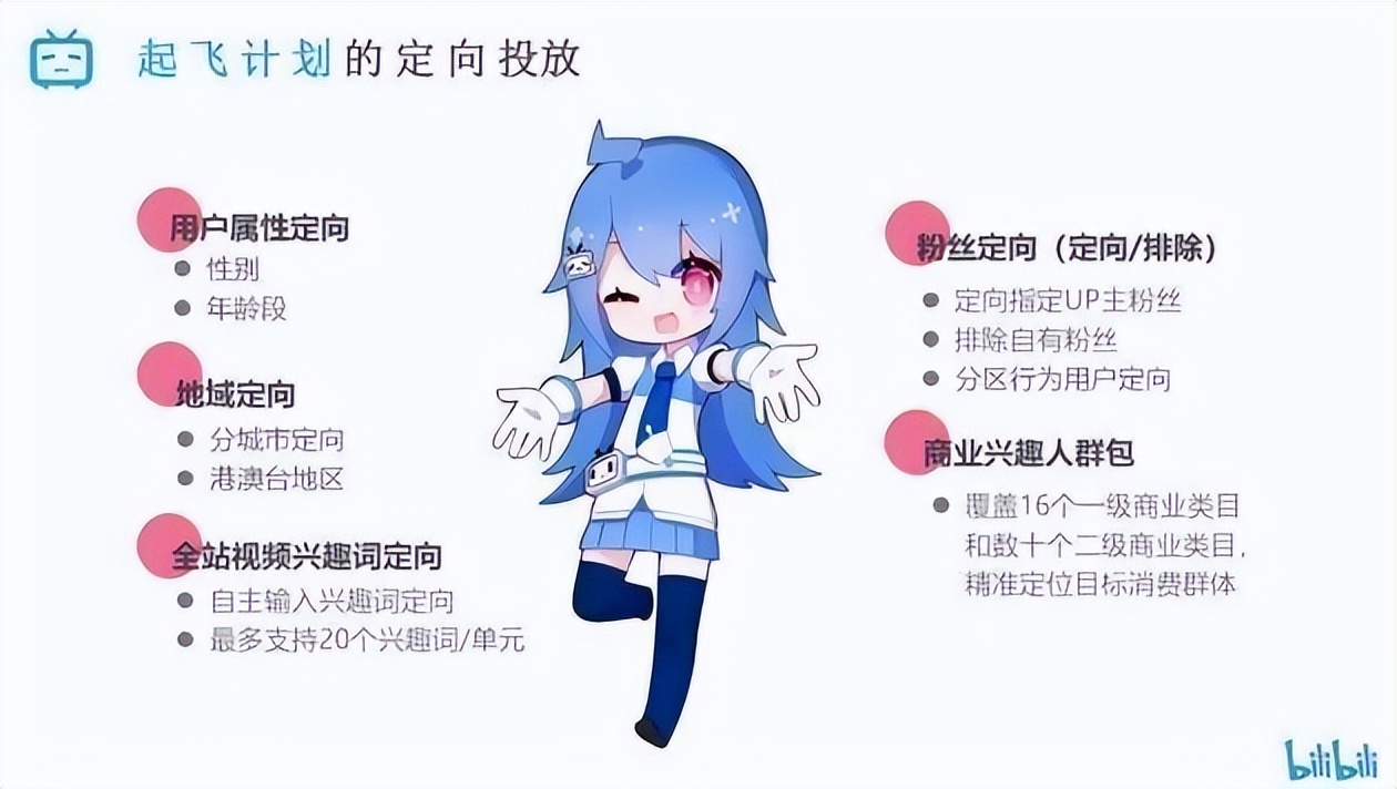 B站贸易下降投搁价钱，B站望频怎样履行到尾页？-7.jpg