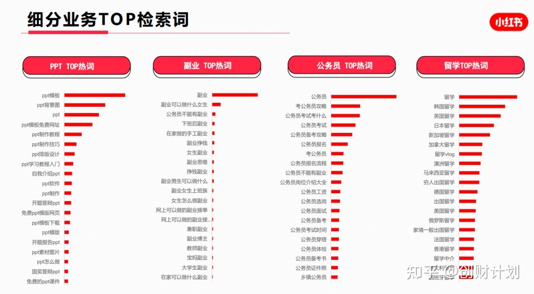 小白书籍假造电商名目，一天200单变现3980元，保母级真操学程-8.jpg
