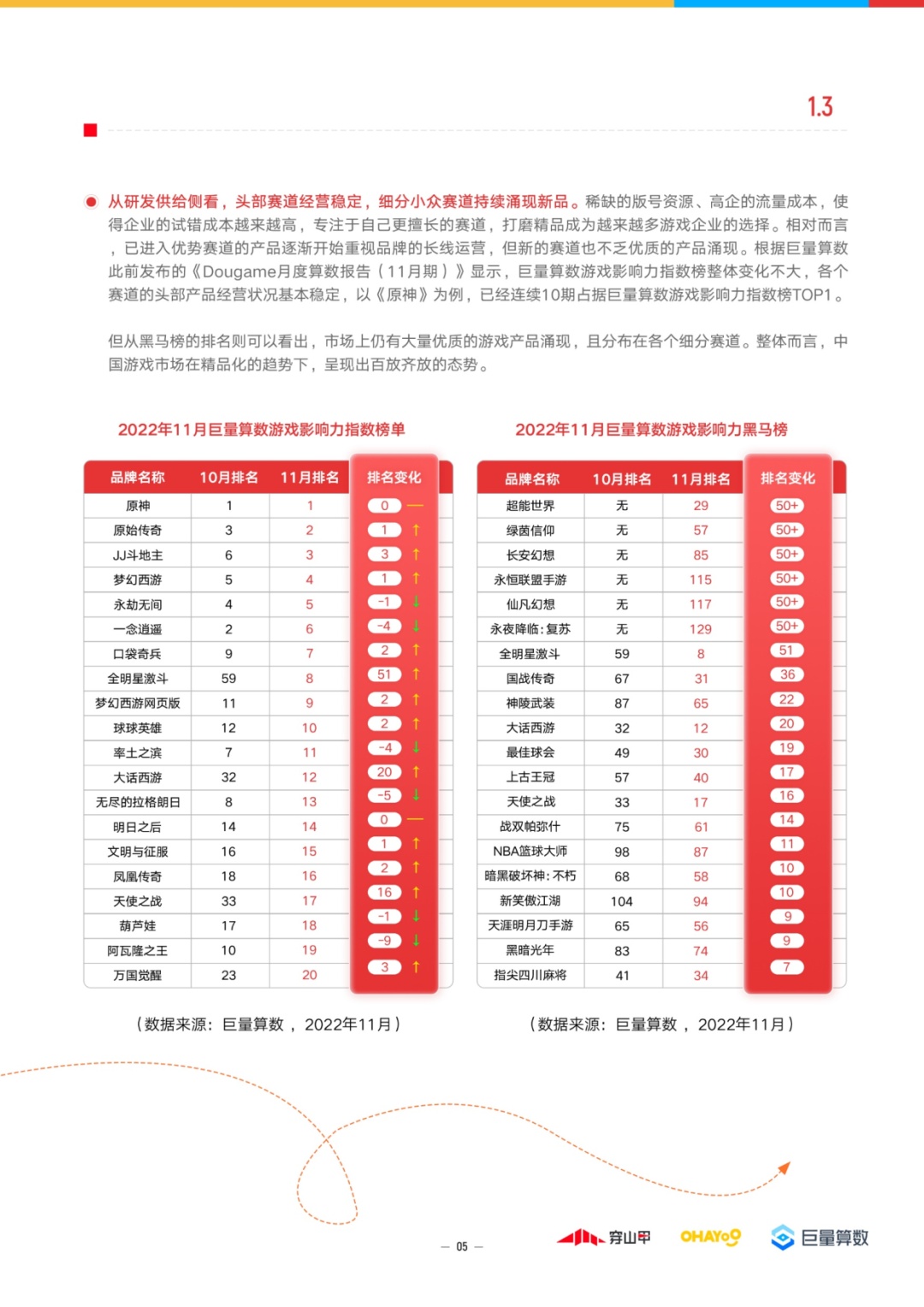 精密经营，齐域增加：2023年游玩止业趋势洞悉陈述-7.jpg