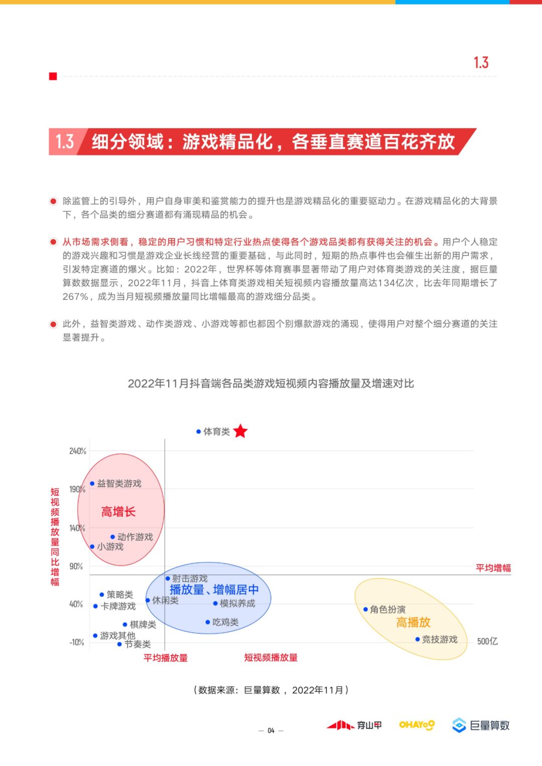 精密经营，齐域增加：2023年游玩止业趋势洞悉陈述-6.jpg