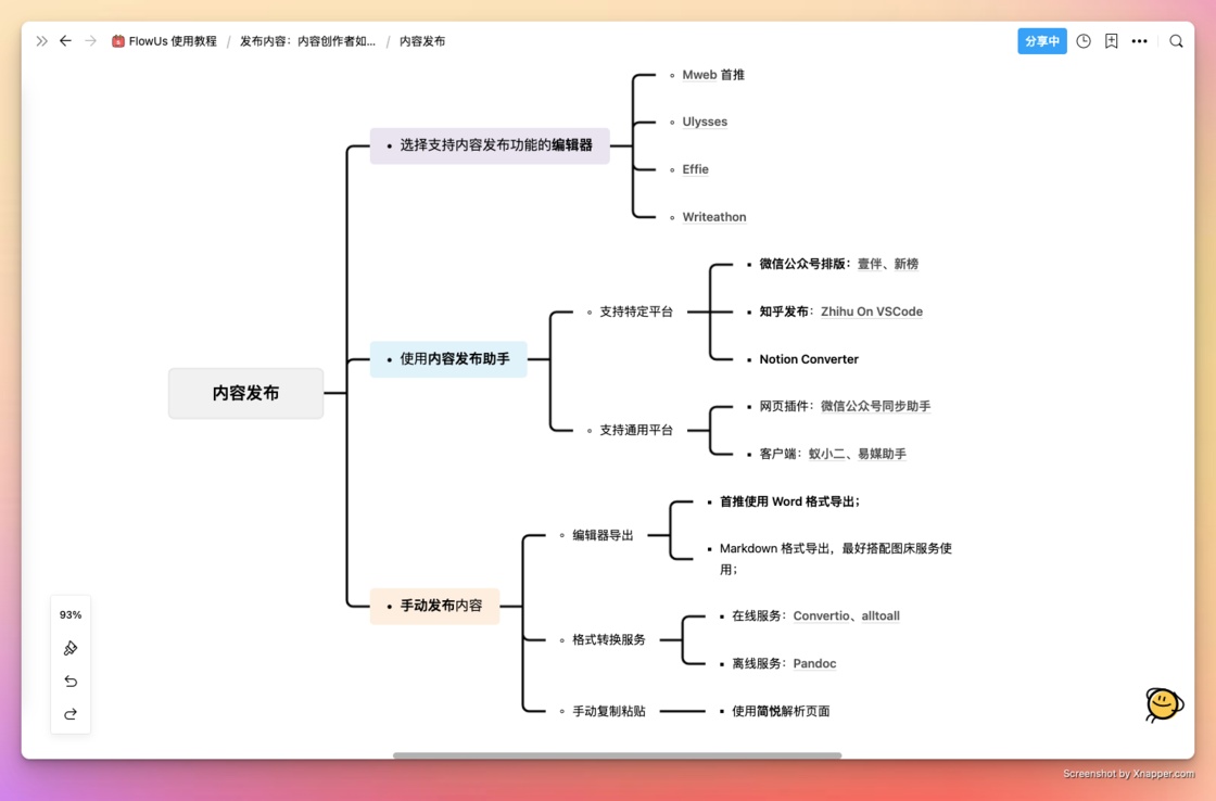 实质创作家/自媒介经营职员：怎样下效公布创做实质？-6.jpg