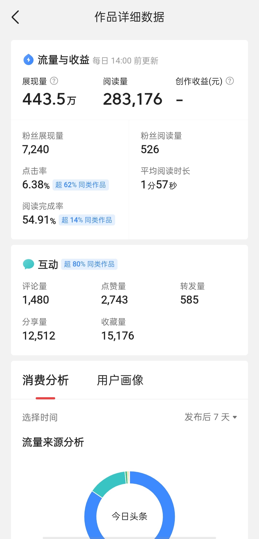 微信公众号怎样赚钱？