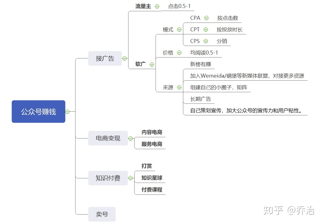 微信公众号怎样赚钱？