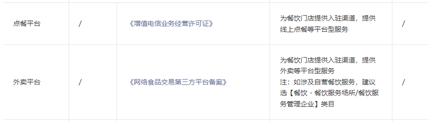 个体户/公司的营业范围跟小程序的类目有直接关系吗？