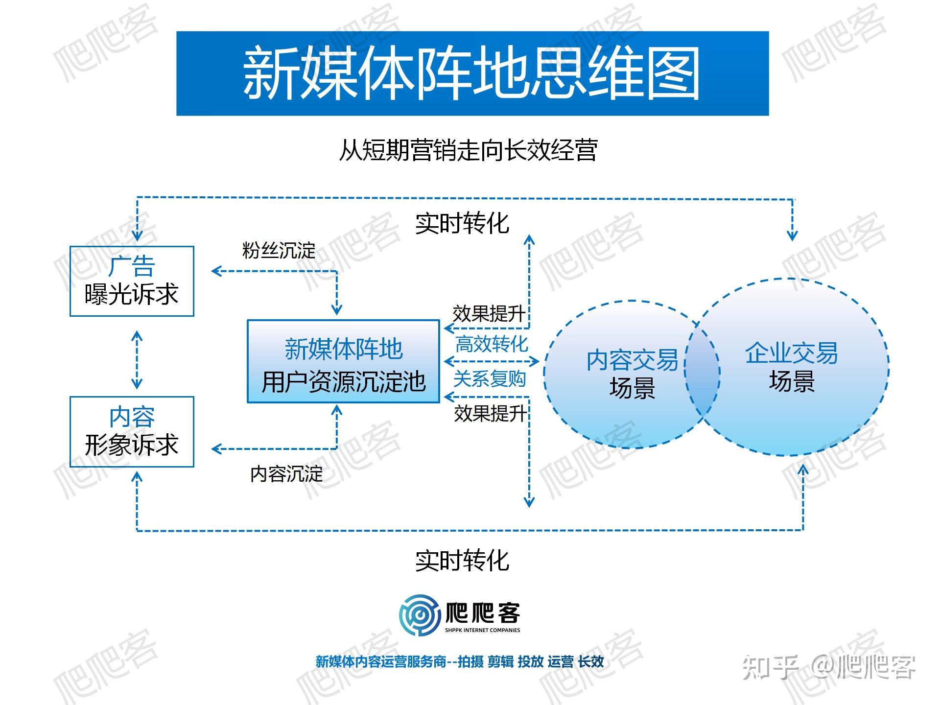 甚么是新媒介实质经营？企业怎样借力新媒介干产物营销破圈 ...-2.jpg