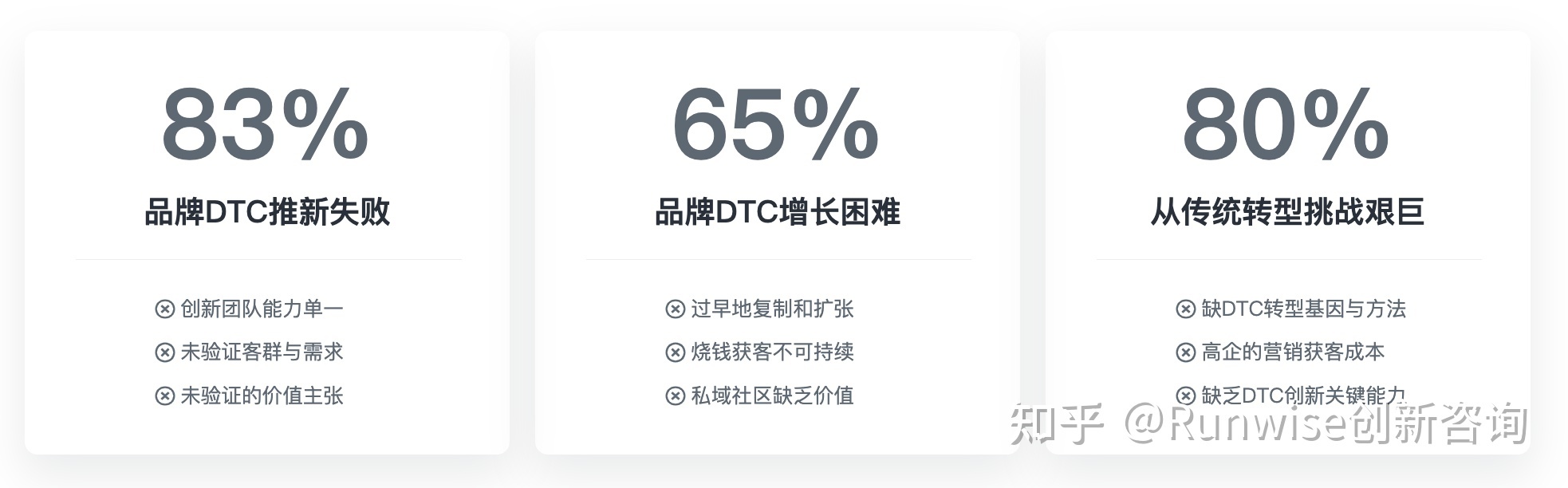 DTC形式是什么？为什么说DTC品牌是私域流量土壤开出的花朵？