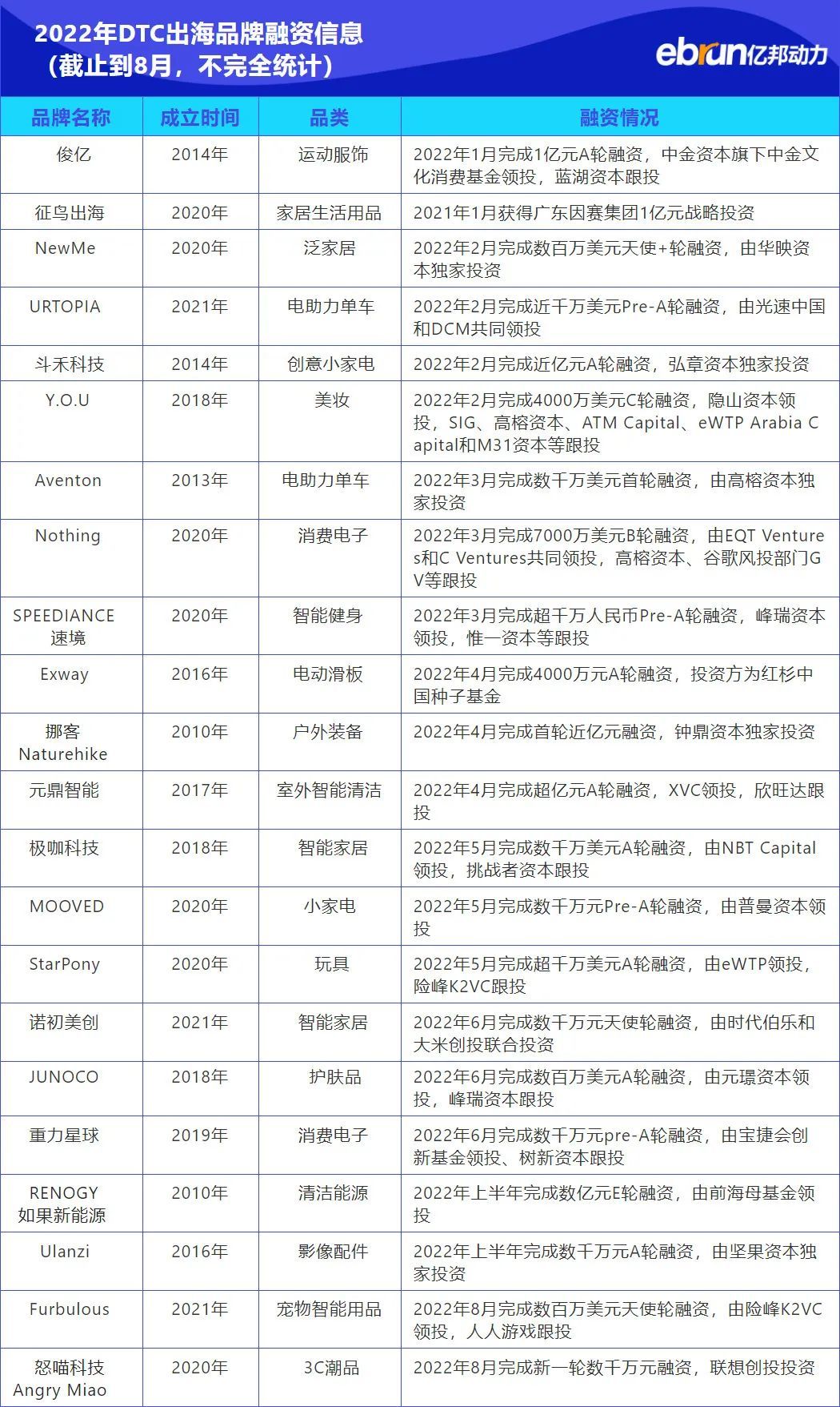 DTC形式是什么？为什么说DTC品牌是私域流量土壤开出的花朵？