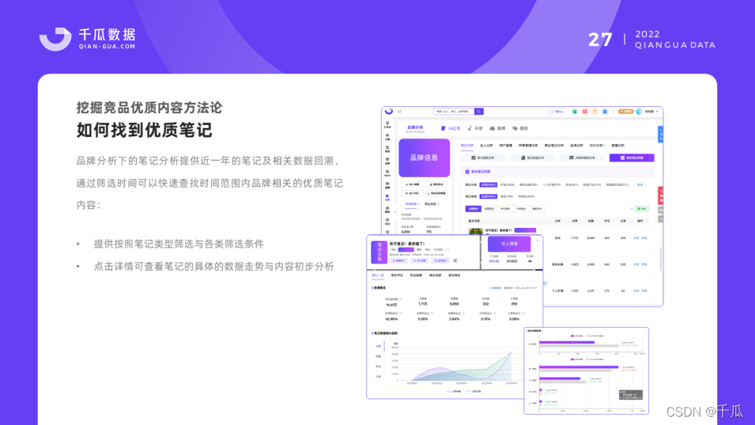 小白书籍保母级学程丨2022千瓜品牌营销决议计划计划-25.jpg