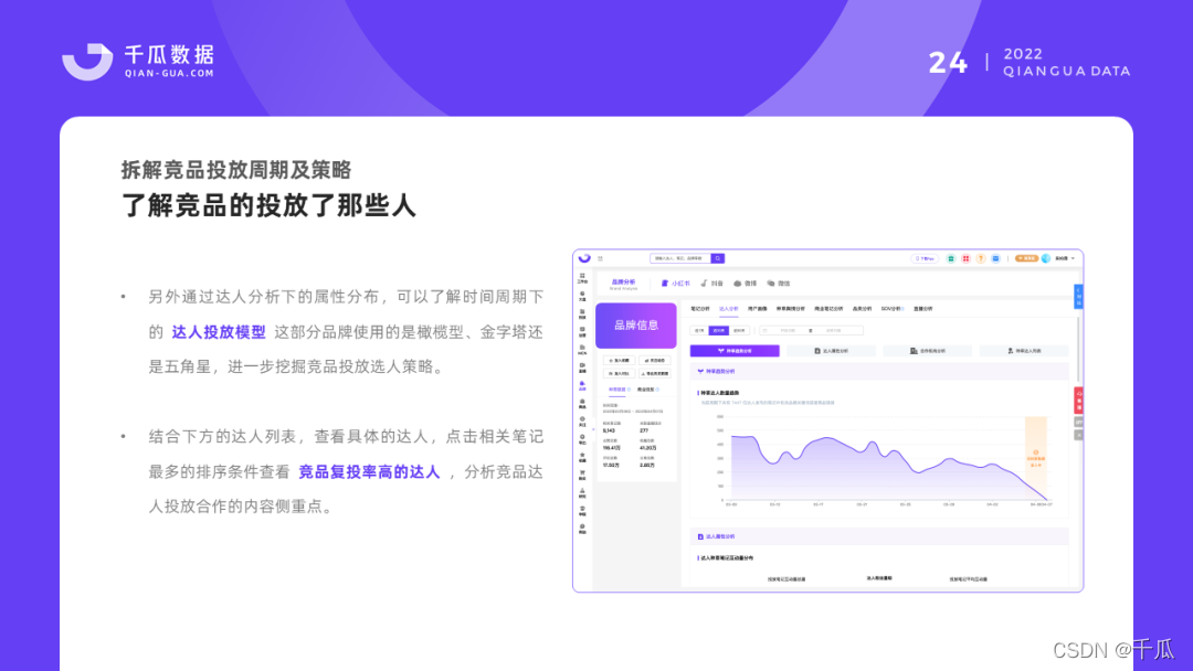 小白书籍保母级学程丨2022千瓜品牌营销决议计划计划-22.jpg