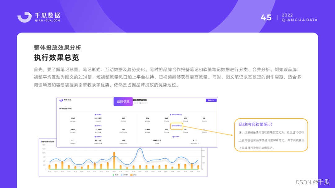 小白书籍保母级学程丨2022千瓜品牌营销决议计划计划-43.jpg