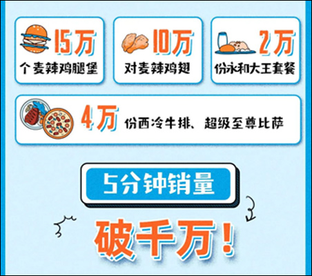 快脚小店盛开其余仄台3个类目限定;薇娅曲播单场不雅寡破亿;抖音搀扶企业号15亿流质|原周资讯w10.jpg