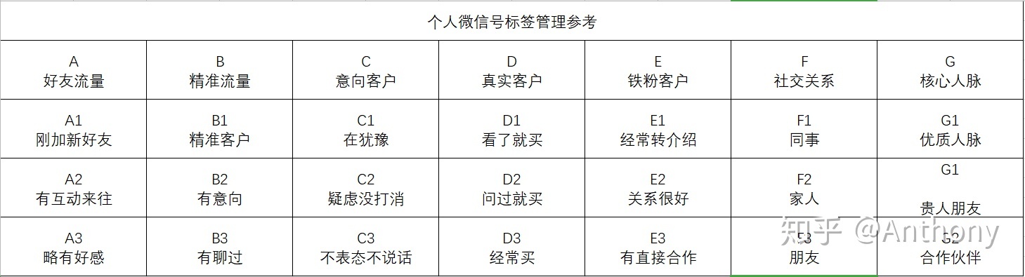 大批量的电商资源客户，如何做私域流量?
