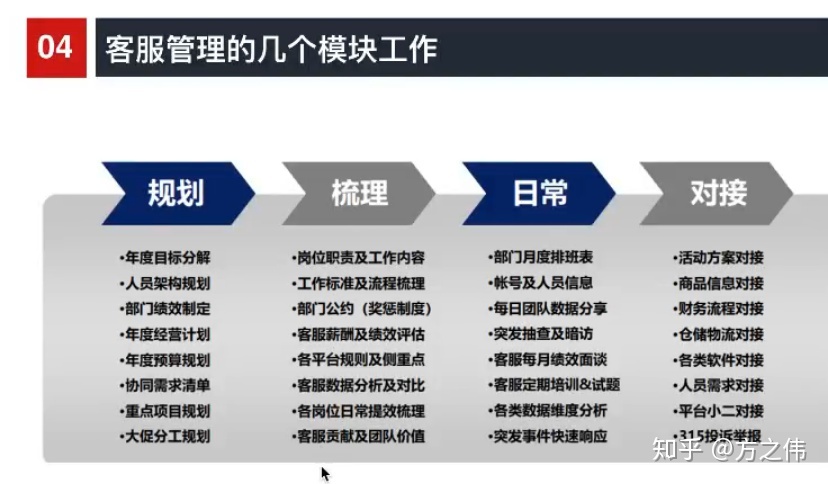 超少搞货预警，电商客服办理精密化经营-20.jpg