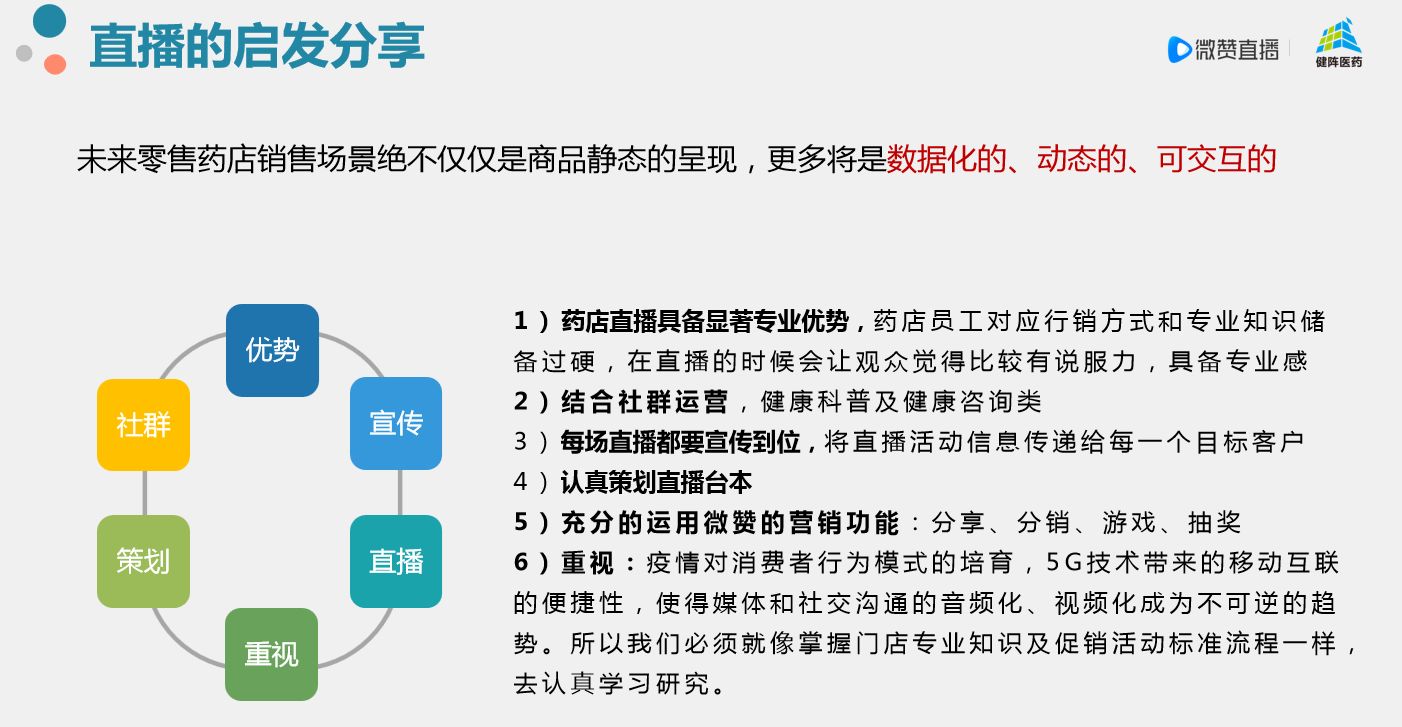 医药止业有哪些窘境战机缘？怎样转型新零售？-8.jpg