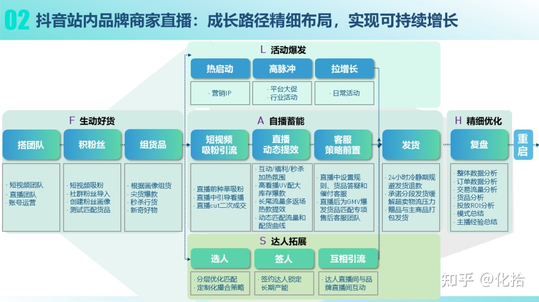 2022年品牌营销趋向有哪些？