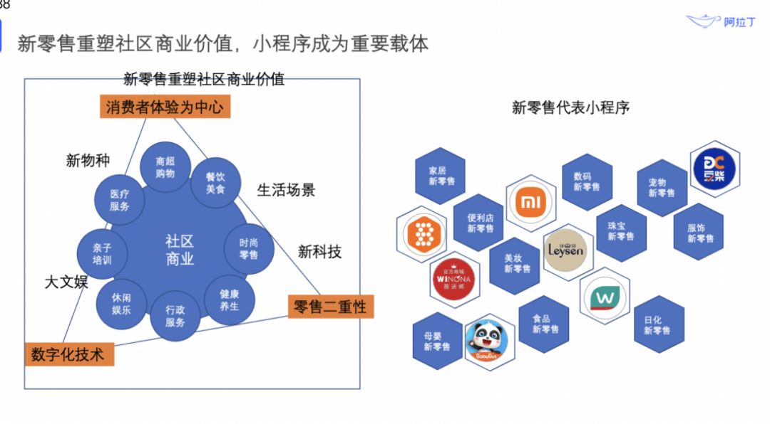 7月份阿推丁指数百强替代率超20%，公公域联动激起小法式 ...-6.jpg