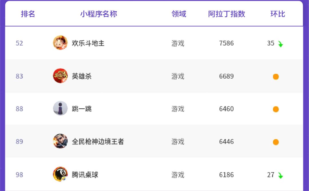 7月份阿推丁指数百强替代率超20%，公公域联动激起小法式 ...-7.jpg