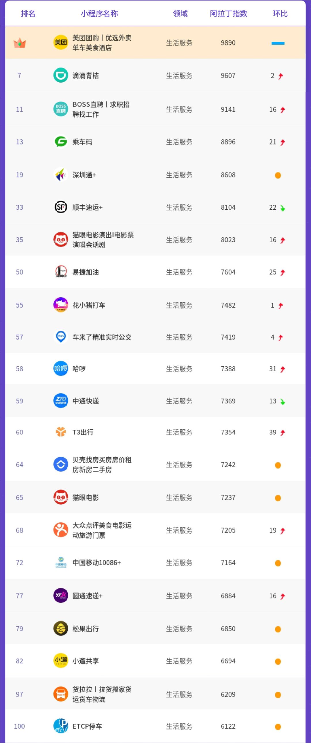 7月份阿推丁指数百强替代率超20%，公公域联动激起小法式 ...-9.jpg