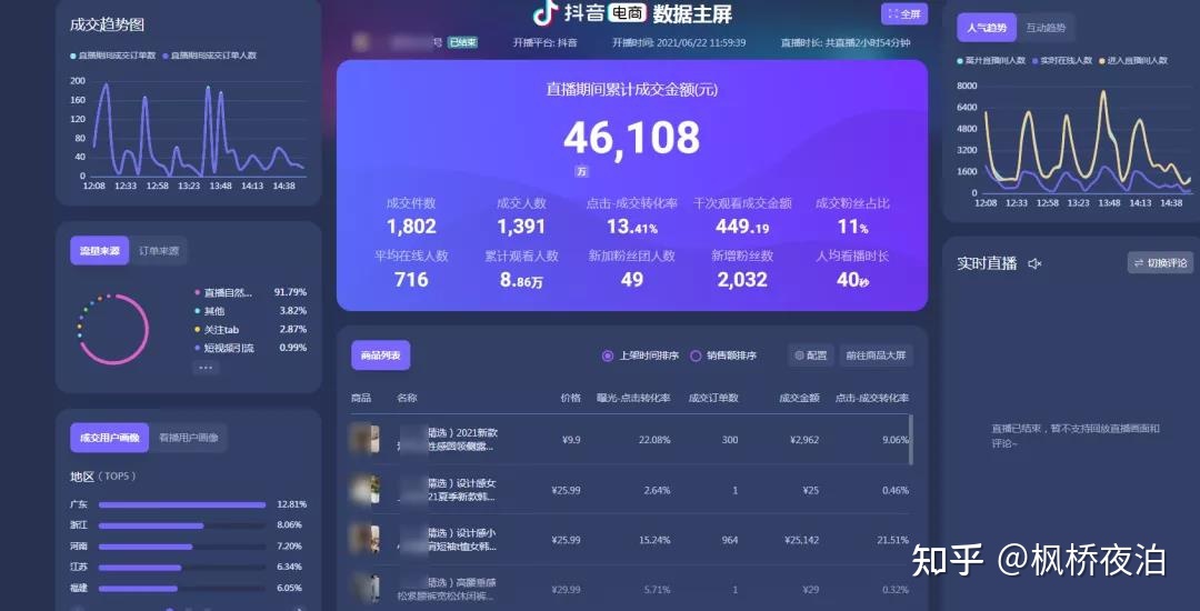 抖音和快手哪个比较合适新手做直播带货？
