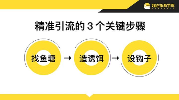 餐饮店怎样引流？